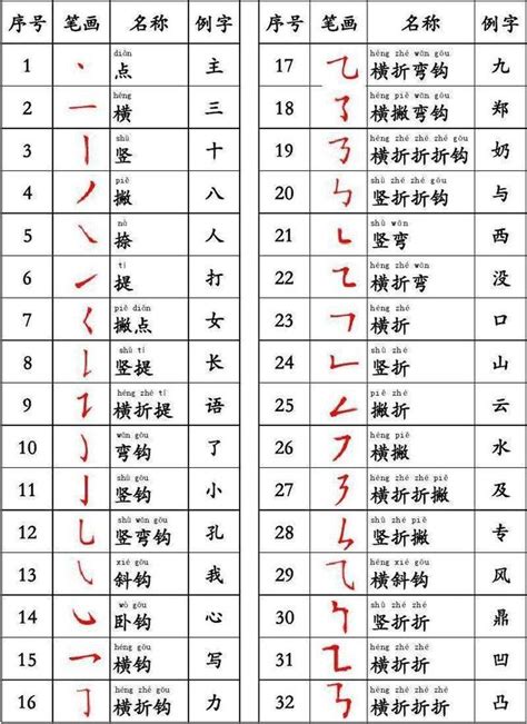 9筆畫的字|筆畫9畫的漢字